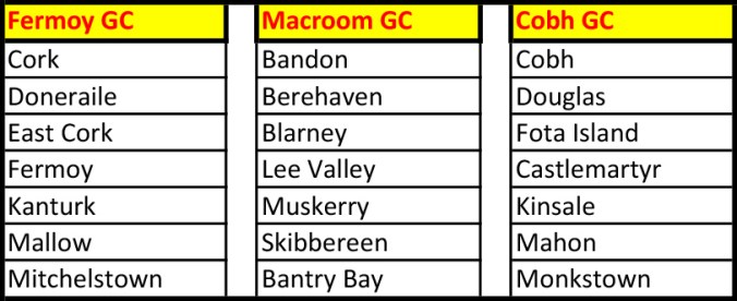 Irish Junior Foursomes 1st Round 2016