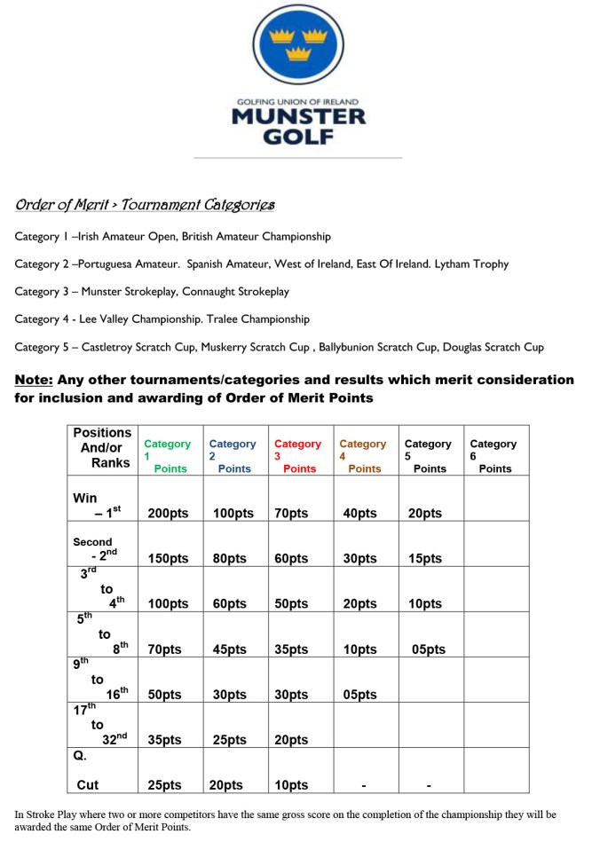 Order of Merit > Tournament Categories