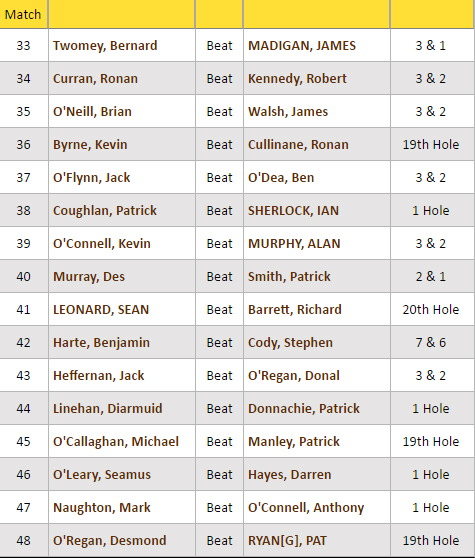 Ford Junior Scratch 2016 R2
