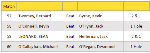 Ford Junior Scratch 2016 R4