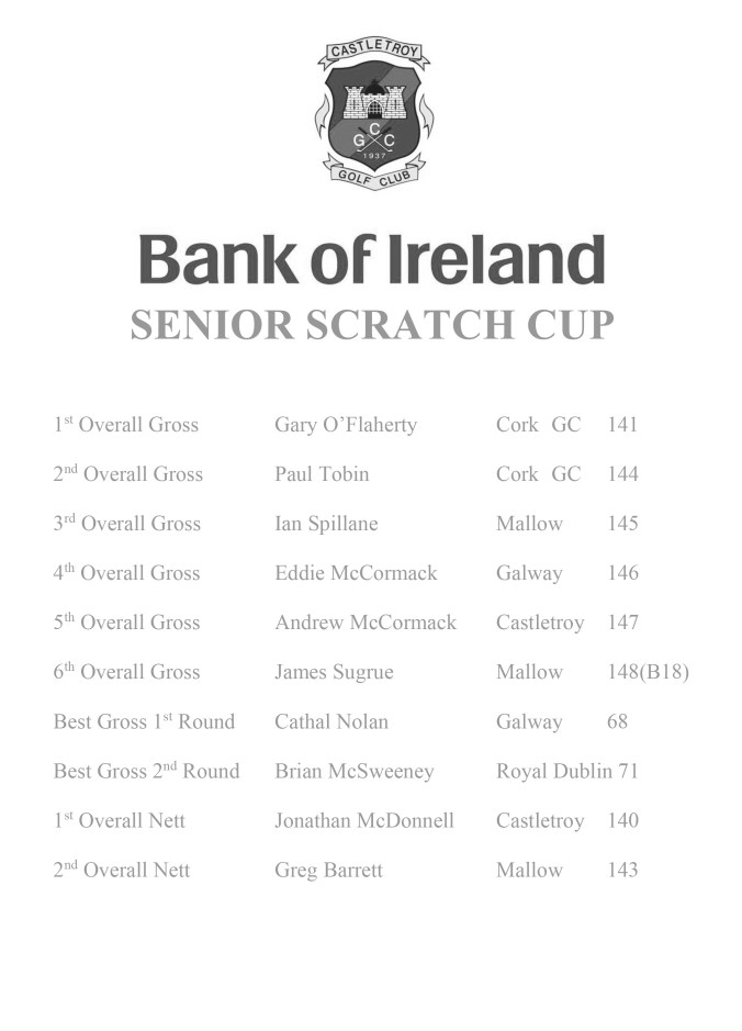 Castletroy Senior Scratch Cup 2016 Results