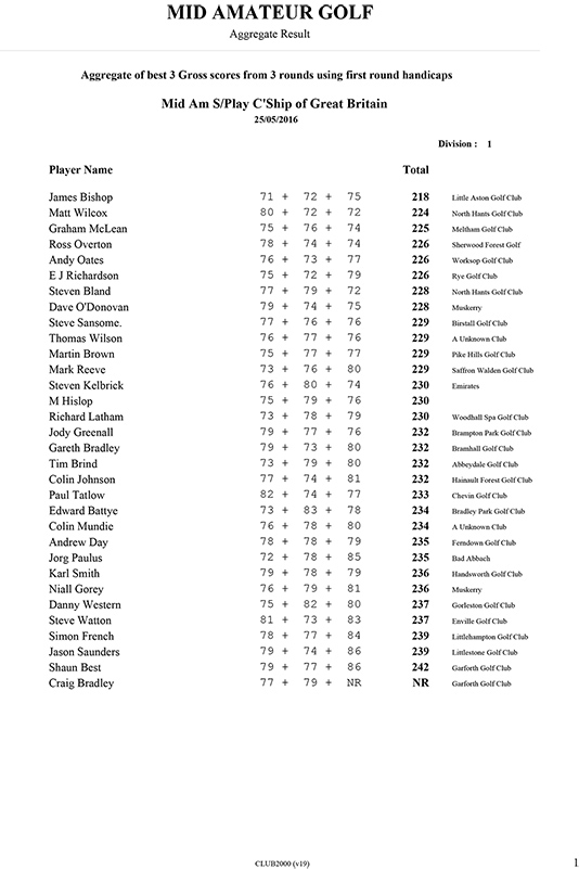 british mid am-54-hole-gross