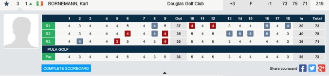 Karl Bornemann Scorecard European Seniors