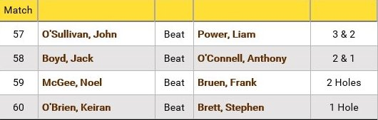 Ford Junior Scratch QF