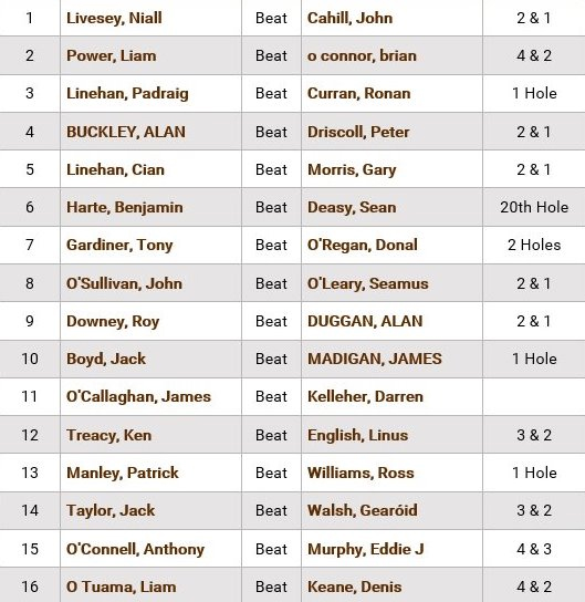 Ford Junior Scratch R1_1