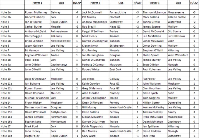 Lee Valley SSC Timesheet 2018